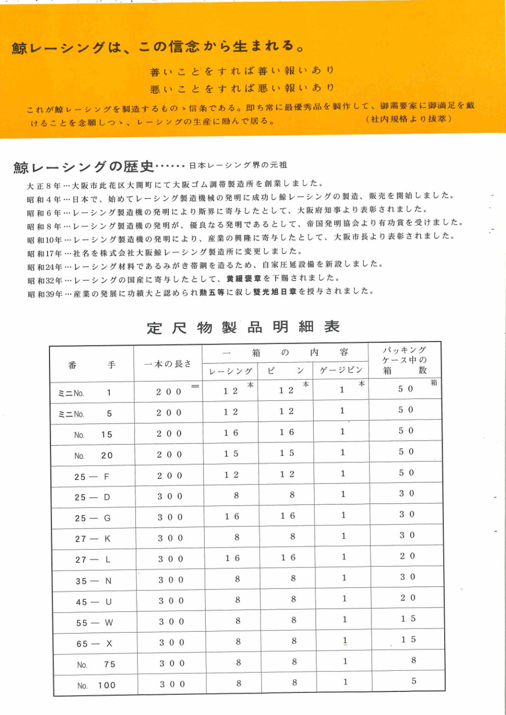 ステンレス製 平ベルトレーシング – 株式会社大阪鯨レーシング製造所