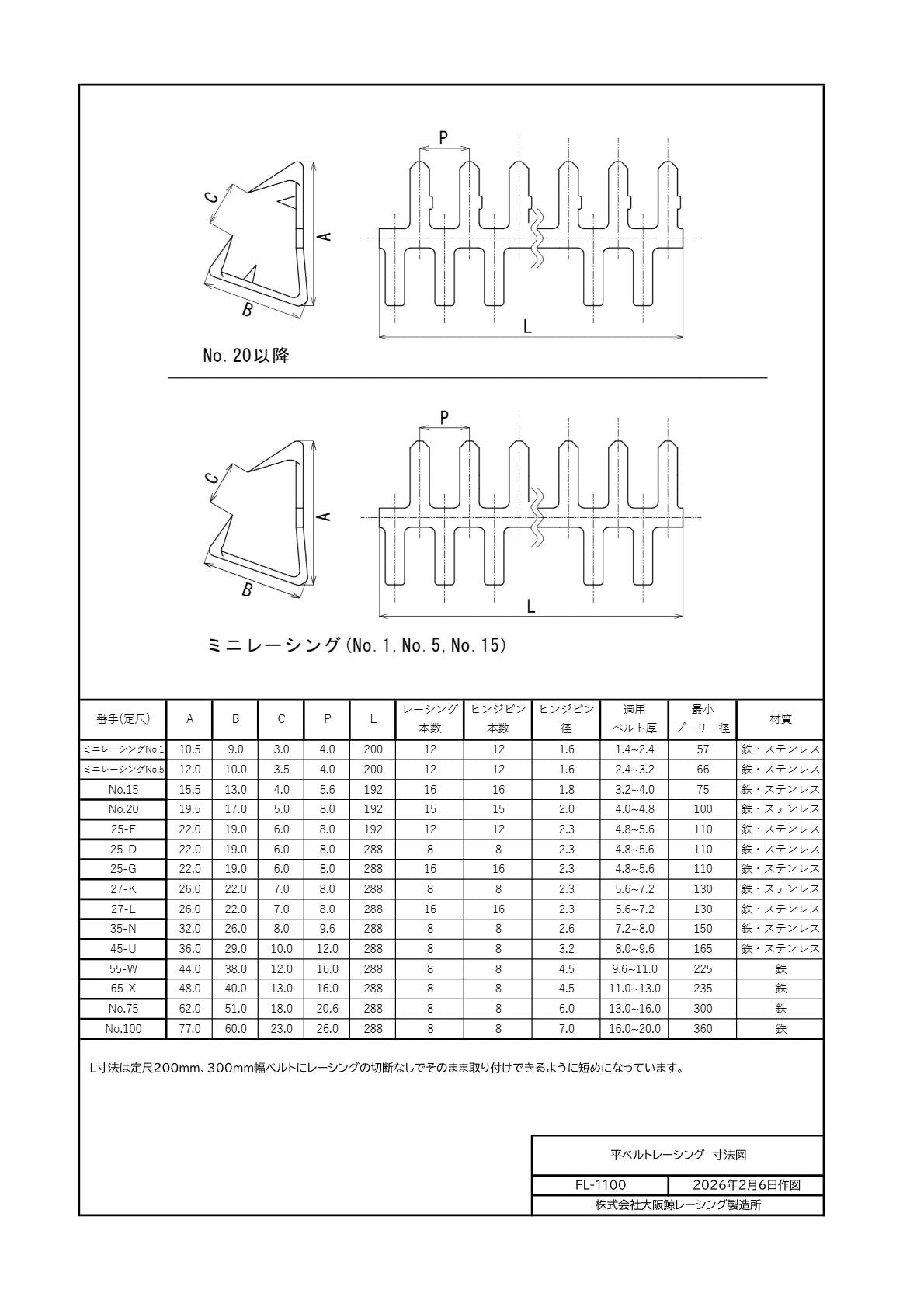ステンレス製　平ベルトレーシング