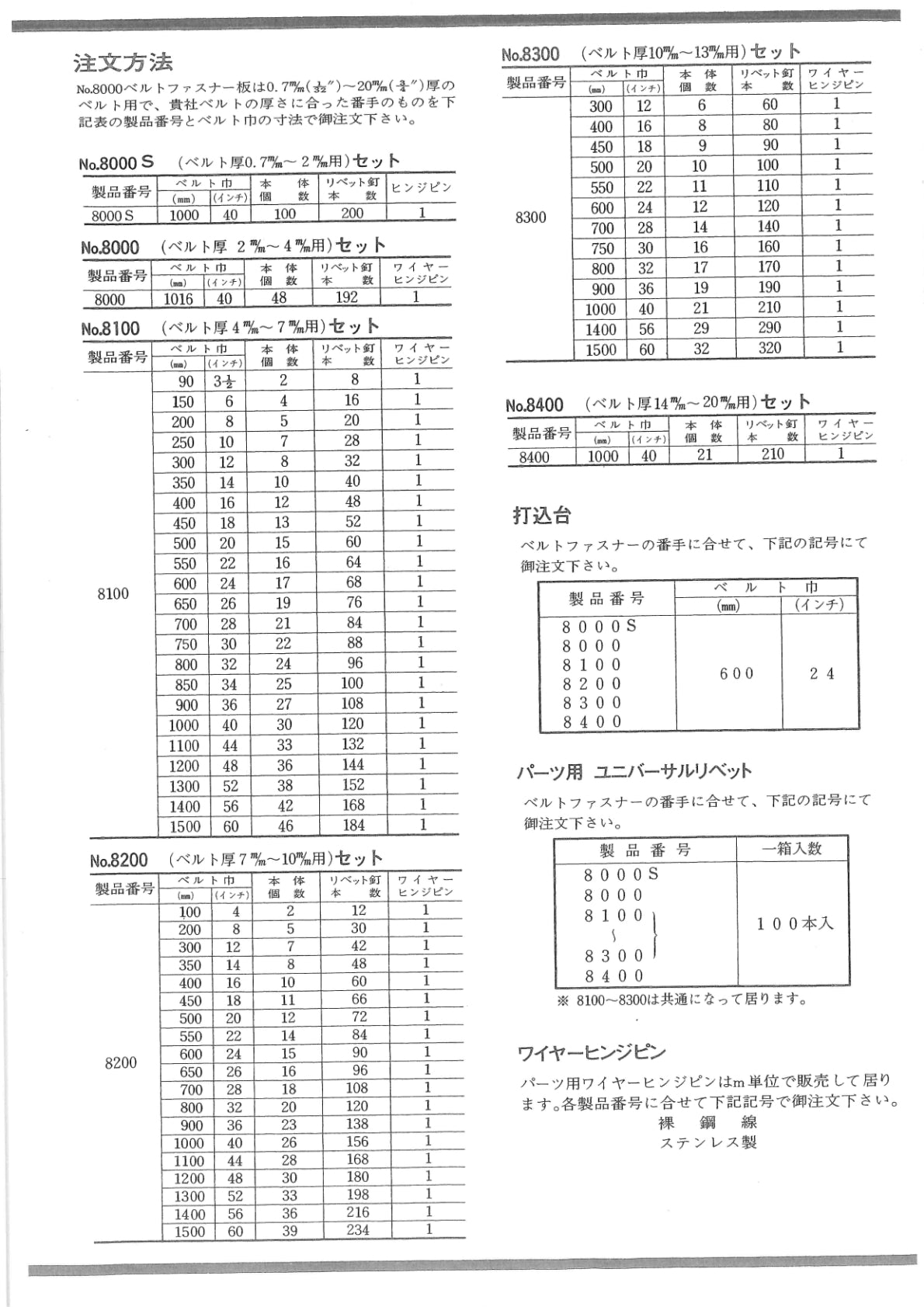リベット式ファスナー(No.8000シリーズ)　1m